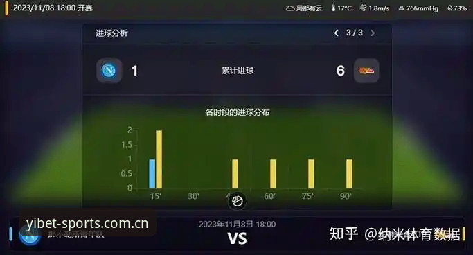 yb体育官网入口评测：数据同步慢0.3秒，问题出在哪儿？